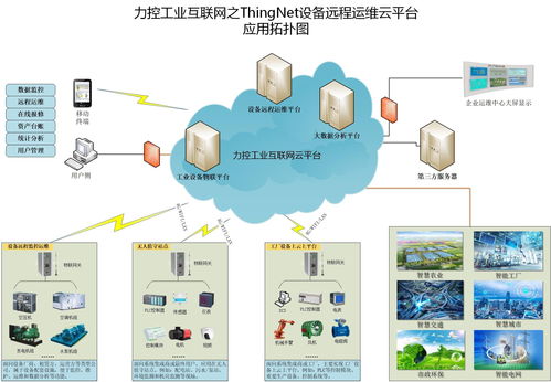 上海力控元申fcloudcomm工業(yè)物聯(lián)網(wǎng)關產(chǎn)品型號與設備應用案例，及網(wǎng)絡與信息安全軟件開發(fā)