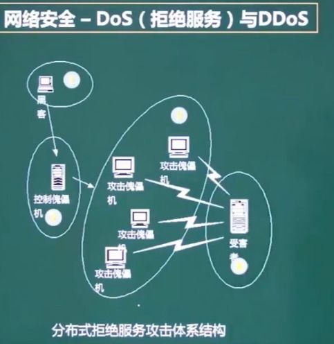 軟件設計師考試 計算機網(wǎng)絡與網(wǎng)絡安全重點筆記——網(wǎng)絡與信息安全軟件開發(fā)