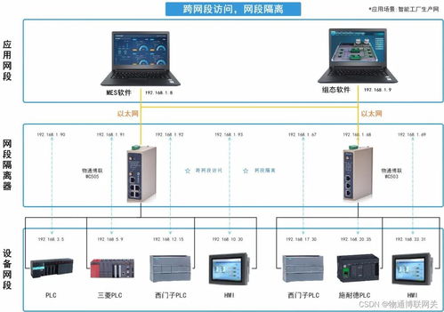智能工廠網絡隔離與NAT轉換 構筑工業(yè)信息安全的雙重防線