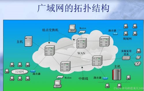 JavaEE初探 網(wǎng)絡(luò)通信基礎(chǔ)與信息安全軟件開(kāi)發(fā)入門(mén)