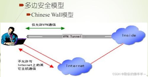網(wǎng)絡(luò)安全概述與網(wǎng)絡(luò)信息安全軟件開(kāi)發(fā)實(shí)踐